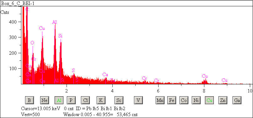 EDS spectra of sample L2083-E-24 at test location 1.