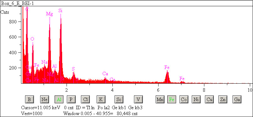 EDS spectra of sample L2083-E-26 at test location 1.