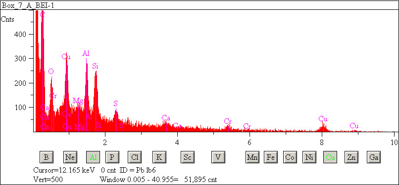 EDS spectra of sample L2083-E-27 at test location 1.
