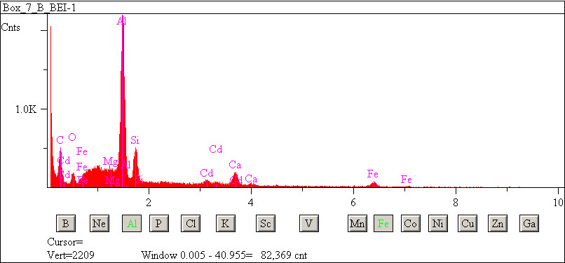 EDS spectra of sample L2083-E-28 at test location 1.