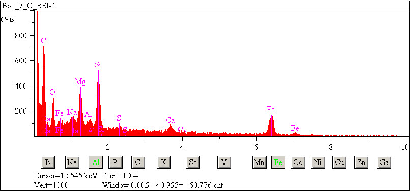 EDS spectra of sample L2083-E-29 at test location 1.