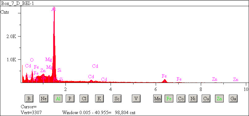 EDS spectra of sample L2083-E-30 at test location 1.