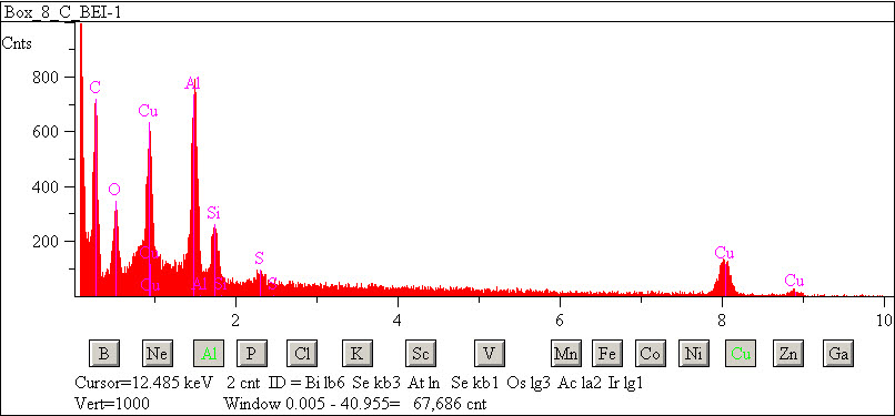 EDS spectra of sample L2083-E-33 at test location 1.