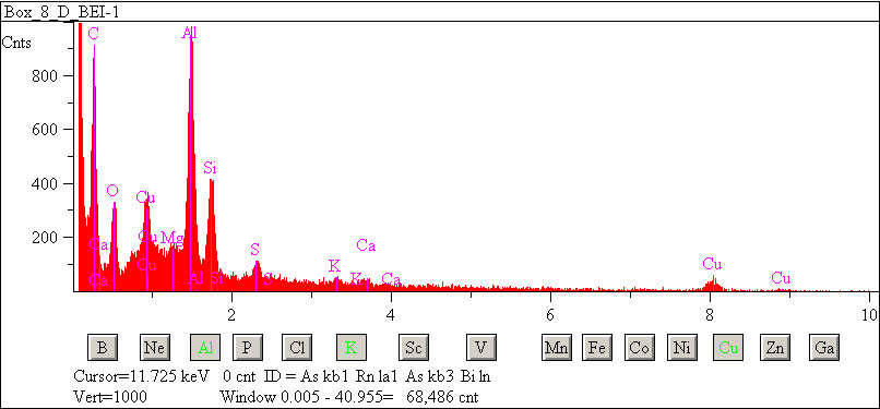 EDS spectra of sample L2083-E-34 at test location 1.