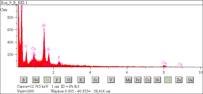 EDS spectra of sample L2083-E-36 at test location 1.
