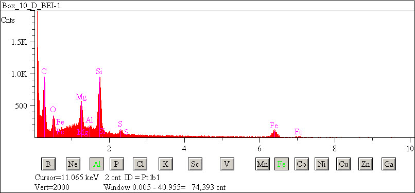 EDS spectra of sample L2083-E-42 at test location 1.