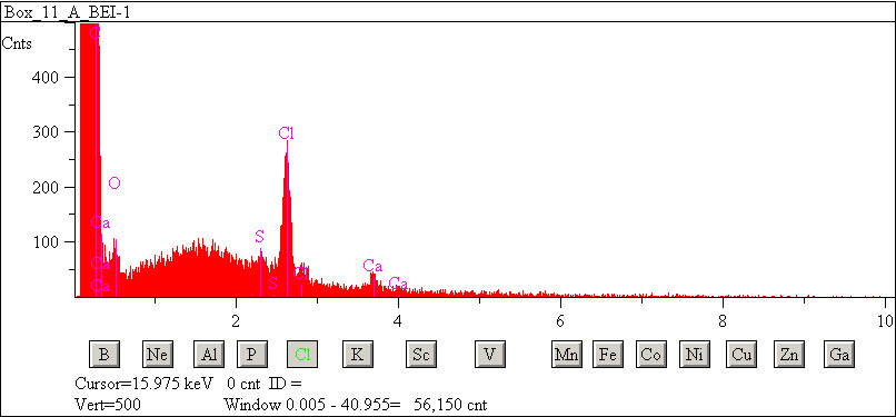 EDS spectra of sample L2083-E-43 at test location 1.
