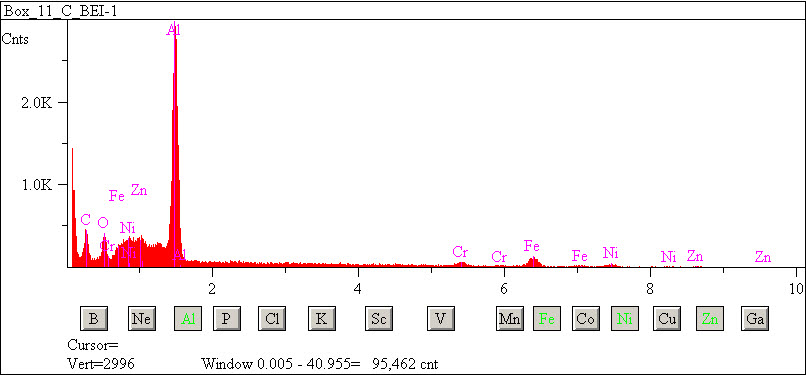 EDS spectra of sample L2083-E-45 at test location 1.