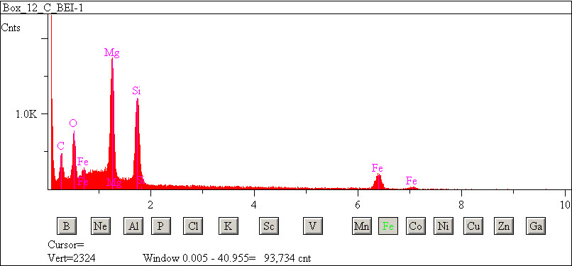 EDS spectra of sample L2083-E-50 at test location 1.