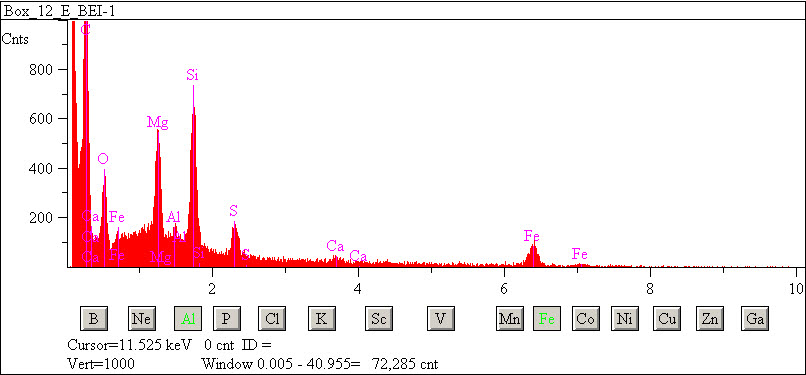 EDS spectra of sample L2083-E-52 at test location 1.