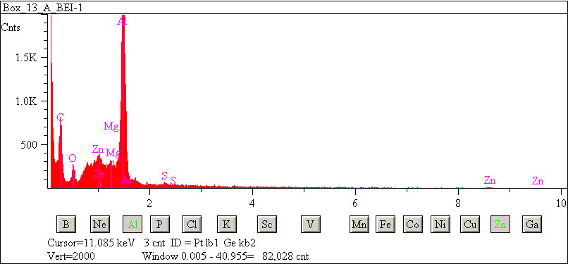 EDS spectra of sample L2083-E-54 at test location 1.