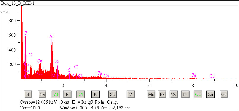 EDS spectra of sample L2083-E-55 at test location 1.