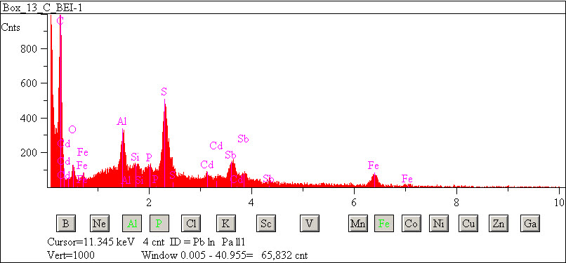 EDS spectra of sample L2083-E-56 at test location 1.