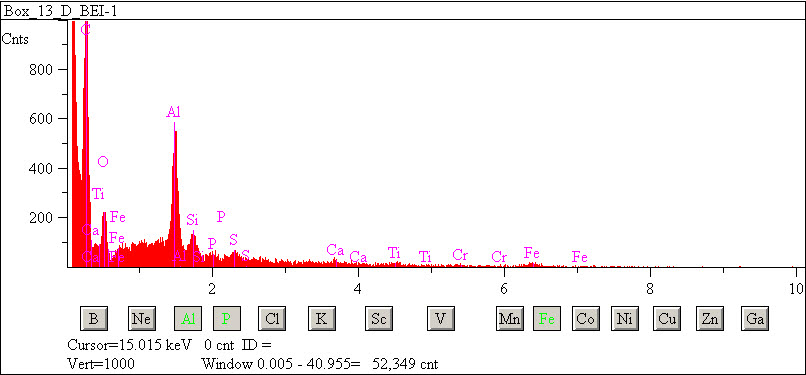 EDS spectra of sample L2083-E-57 at test location 1.