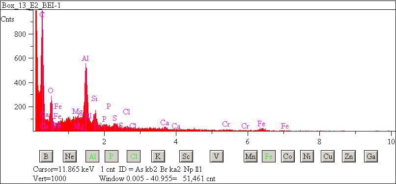 EDS spectra of sample L2083-E-58 at test location 1.