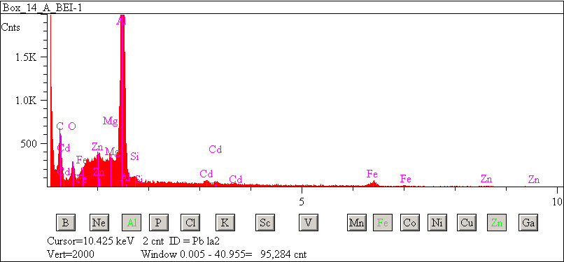 EDS spectra of sample L2083-E-59 at test location 1.