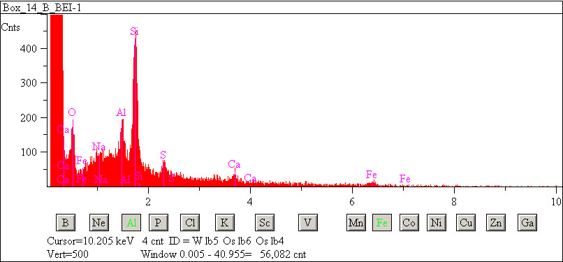 EDS spectra of sample L2083-E-60 at test location 1.