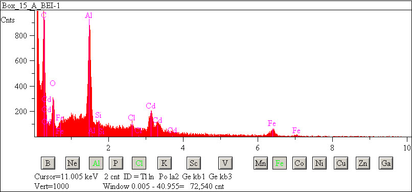 EDS spectra of sample L2083-E-63 at test location 1.