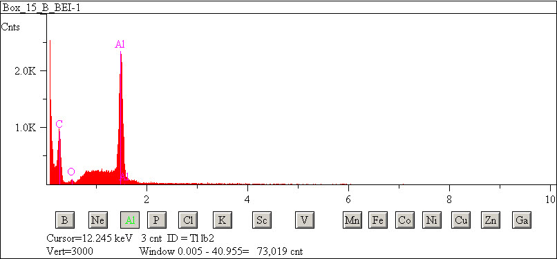 EDS spectra of sample L2083-E-64 at test location 1.