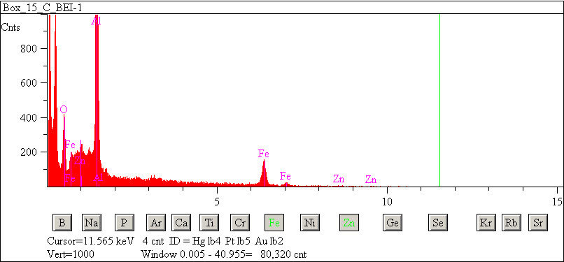 EDS spectra of sample L2083-E-65 at test location 1.