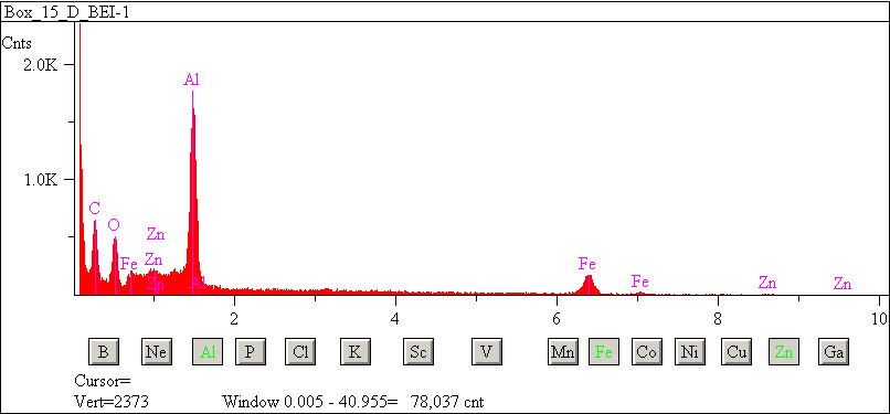 EDS spectra of sample L2083-E-66 at test location 1.