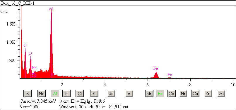 EDS spectra of sample L2083-E-68 at test location 1.