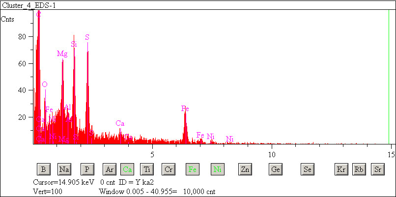 EDS spectra of sample L2071-A-4 at test location 1.