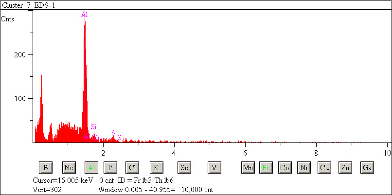 EDS spectra of sample L2071-A-7 at test location 1.