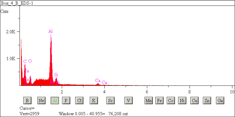 EDS spectra of sample L2071-D-4 at test location 1.