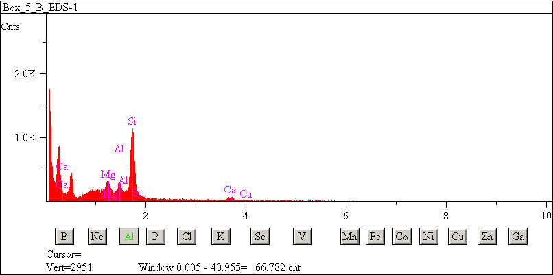 EDS spectra of sample L2071-D-6 at test location 1.