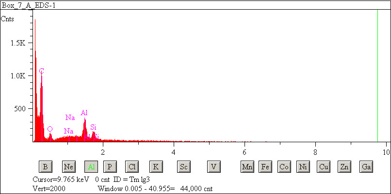 EDS spectra of sample L2071-D-9 at test location 1.