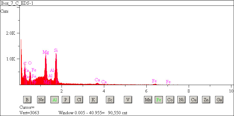 EDS spectra of sample L2071-D-11 at test location 1.