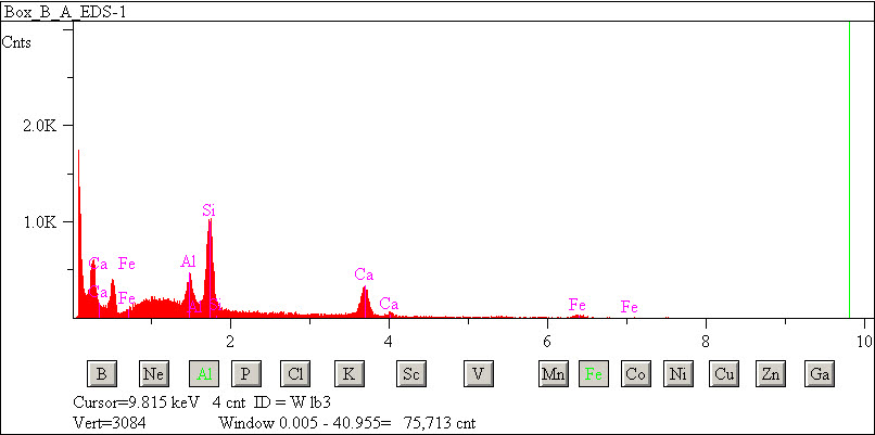 EDS spectra of sample L2071-D-12 at test location 1.
