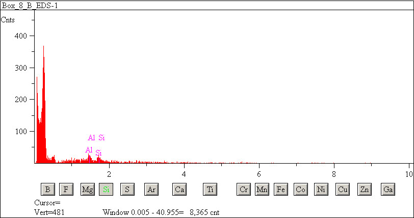 EDS spectra of sample L2071-D-13 at test location 1.