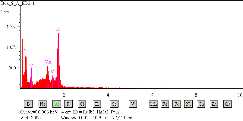 EDS spectra of sample L2071-D-14 at test location 1.