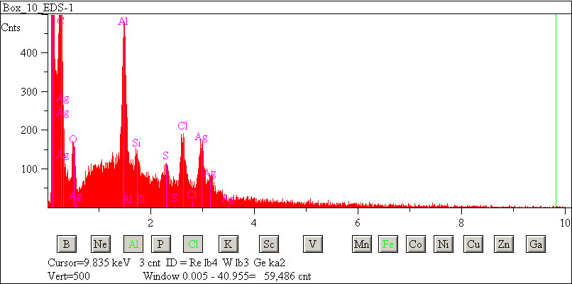 EDS spectra of sample L2071-D-16 at test location 1.