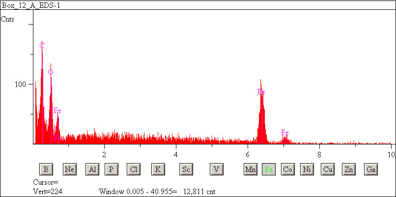 EDS spectra of sample L2071-D-19 at test location 1.