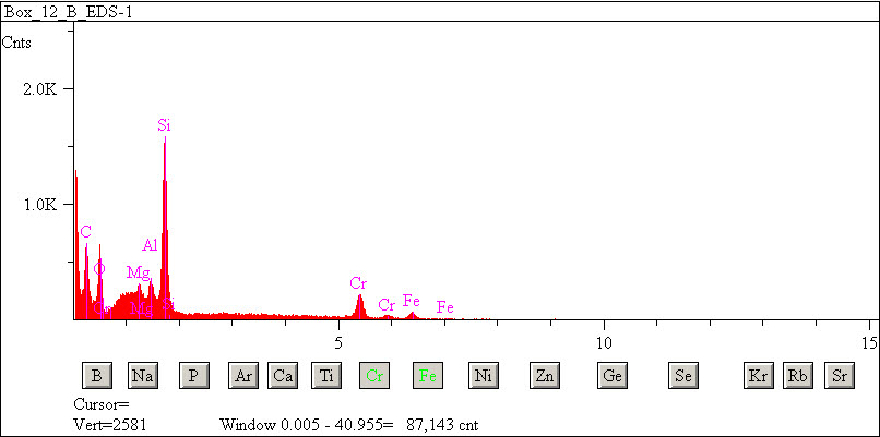 EDS spectra of sample L2071-D-20 at test location 1.