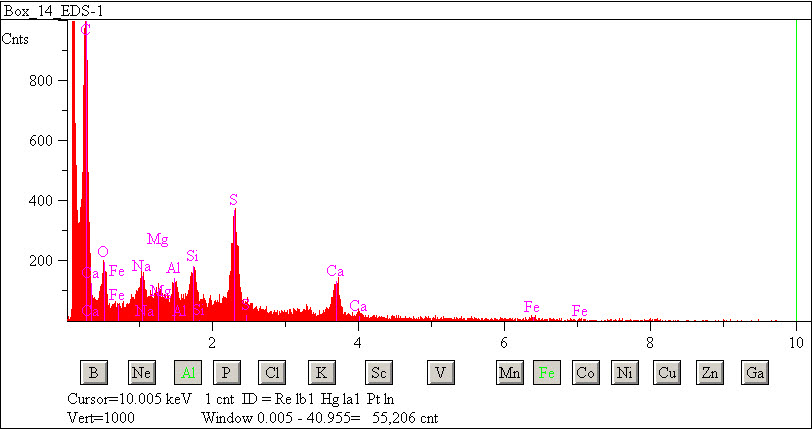 EDS spectra of sample L2071-D-23 at test location 1.