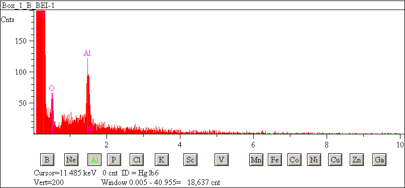 EDS spectra of sample L2083-F-2 at test location 1.