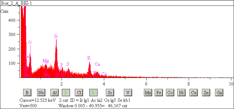 EDS spectra of sample L2083-F-3 at test location 1.