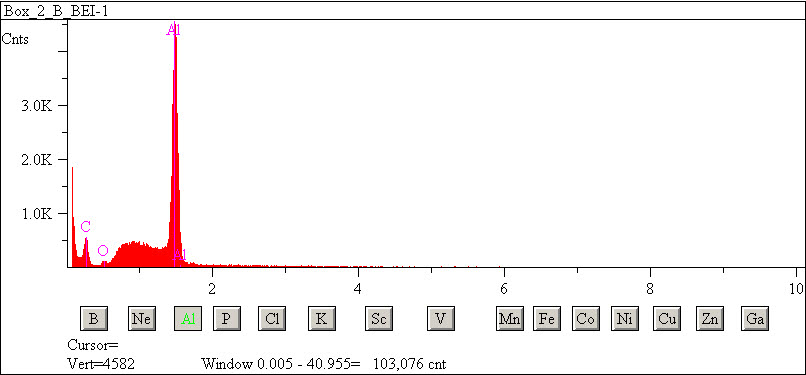 EDS spectra of sample L2083-F-4 at test location 1.