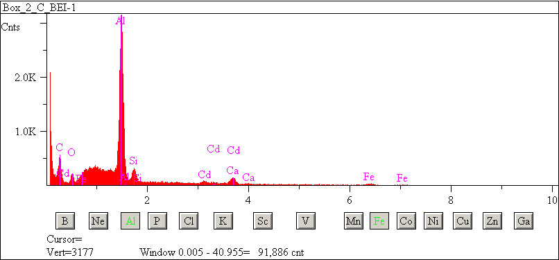 EDS spectra of sample L2083-F-5 at test location 1.
