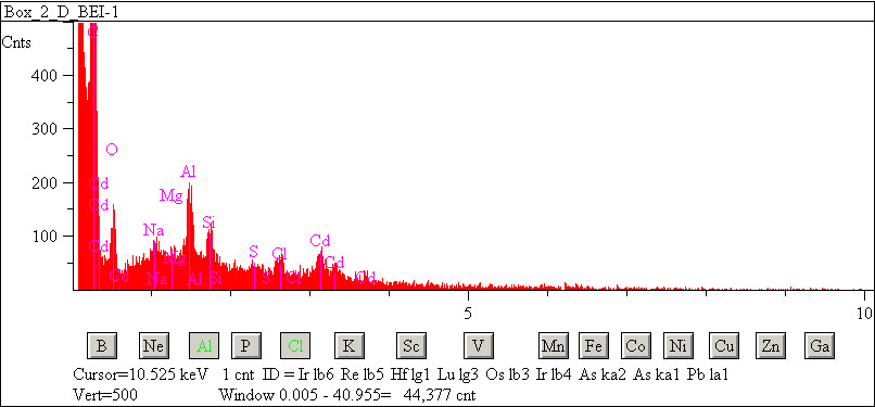 EDS spectra of sample L2083-F-6 at test location 1.