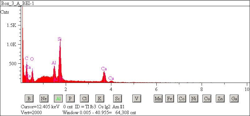 EDS spectra of sample L2083-F-7 at test location 1.