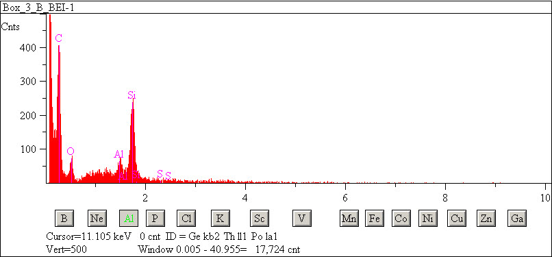 EDS spectra of sample L2083-F-8 at test location 1.