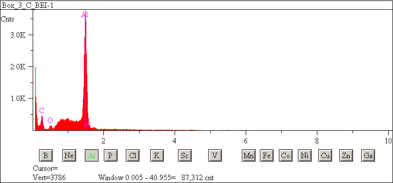 EDS spectra of sample L2083-F-9 at test location 1.