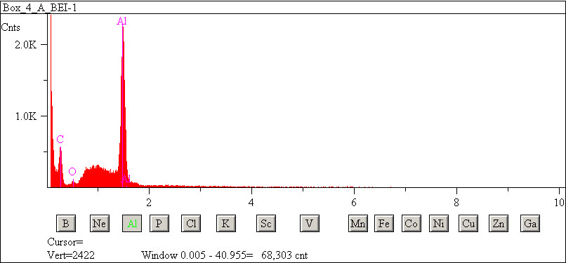 EDS spectra of sample L2083-F-11 at test location 1.