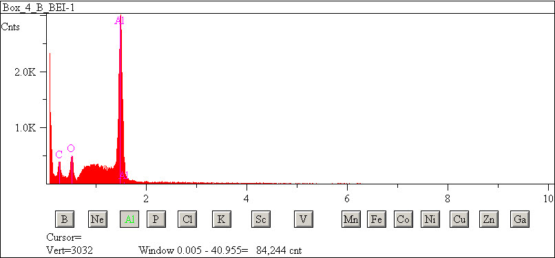 EDS spectra of sample L2083-F-12 at test location 1.