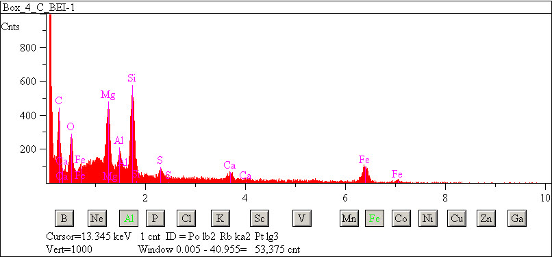 EDS spectra of sample L2083-F-13 at test location 1.